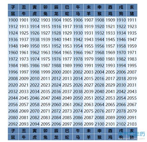 1961生肖幾歲|【61年次生肖】民國61年次的你，今年幾歲？屬什麼生肖？一次搞。